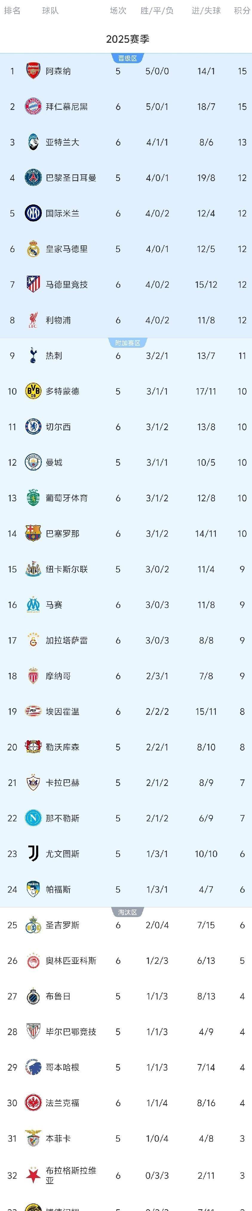 马德里竞技不敌切尔西，惜败欧冠关